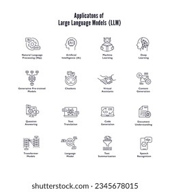 Large Language Model Icons: A Visual Guide to the Future of AI. LLM Icons with a personal touch. Editable Stroke and Colors.