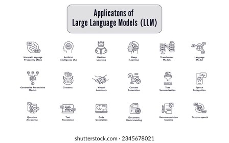 Large Language Model Icons: A Visual Guide to the Future of AI. LLM Icons with a personal touch. Editable Stroke and Colors.