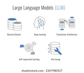 Ilustración del modelo de lenguaje grande: Una representación visual del poder de la inteligencia artificial