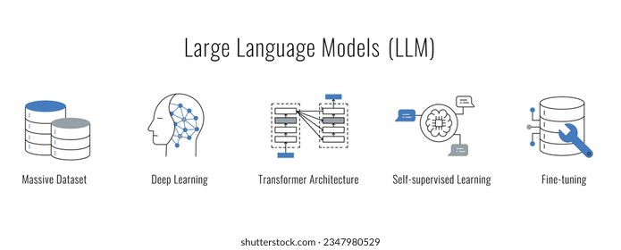 Ilustración del modelo de lenguaje grande: Una representación visual del poder de la inteligencia artificial