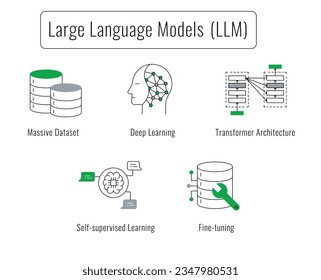 Large Language Model Illustration: A Visual Representation of the Power of Artificial Intelligence