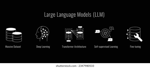 Large Language Model Illustration: A Visual Representation of the Power of Artificial Intelligence