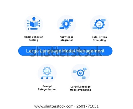 Large Language Model Management. Large Language Model Prompting, Model Behavior Testing, Data-Driven Prompting, Knowledge Integration, Prompt Categorization.