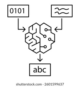 Large Language Models – AI-Powered Understanding and Text Generation icon with editable stroke.