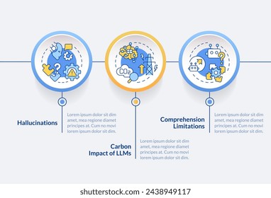 Large language models problems circle infographic template. Data visualization with 3 steps. Editable timeline info chart. Workflow layout with line icons. Lato-Bold, Regular fonts used