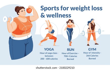 Una gran joven elige un deporte: yoga, footing o gimnasia. infografía sobre la pérdida de peso y salud. Imagen vectorial plana