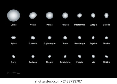 Los asteroides más grandes del sistema solar. Comparación de tamaño de veintiún objetos en el cinturón de asteroides, y con el planeta enano Ceres como su objeto más grande. Etiquetado y con escala en kilómetros y millas.