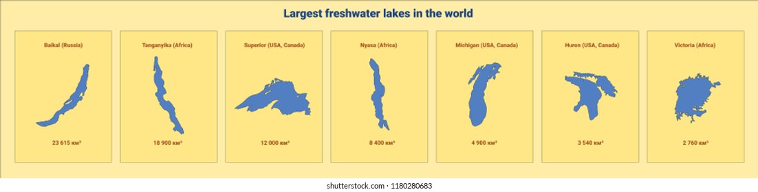 Largest freshwater lakes in the world, vector infographics