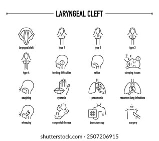 Laryngeal Cleft symptoms, diagnostic and treatment vector icons. Line editable medical icons.