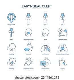 Sintomas de fenda laríngea, diagnóstico e conjunto de ícones de vetor de tratamento. Ícones médicos.