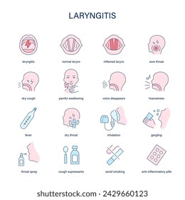 Laryngitis-Symptome, Diagnose- und Behandlungsvektorsymbole. Medizinische Symbole.