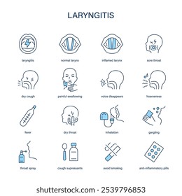 Sintomas de laringite, diagnóstico e conjunto de ícones de vetor de tratamento. Ícones médicos.