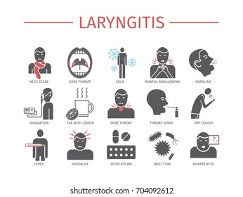 Laryngitis. Symptoms, Treatment. Icons set Vector signs for web graphics