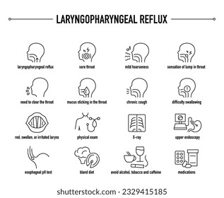 Laryngopharyngeal Reflux symptoms, diagnostic and treatment vector icon set. Line editable medical icons.