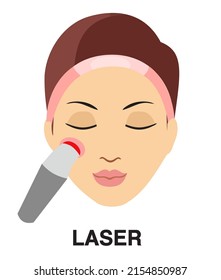 Icono de tratamiento de cosmetología láser. Cara femenina con herramienta en proceso. Tratamiento de belleza para rejuvenecimiento de la piel. Ilustración vectorial gráfica lineal sobre fondo blanco.