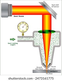 Laser cutting is a technology that uses a laser to vaporize materials, resulting in a cut edge.