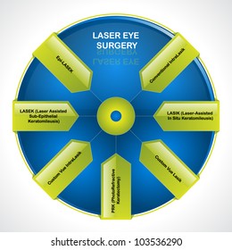Laser eye surgery. Diagram