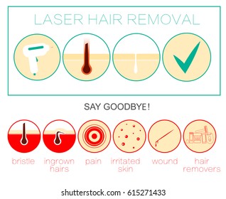 Laser Hair Removal Icon. Depilation And Epilation Sign. Concept