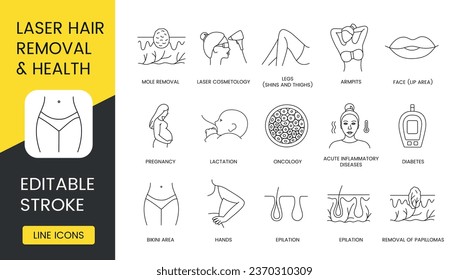 Laser Hair Removal, Limitations vector line icon set, editable stroke, armpits and legs, hands and bikini area, face, lip area, diabetes and acute inflammatory diseases