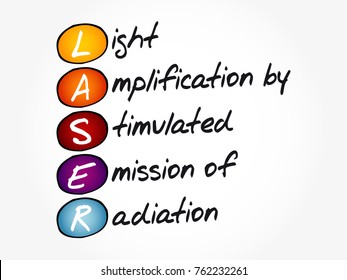 LASER - Light Amplification by Stimulated Emission of Radiation acronym, technology concept background