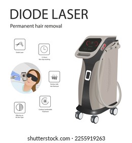 Laser machine for hair removal and beauty treatments. Cosmetic laser machine