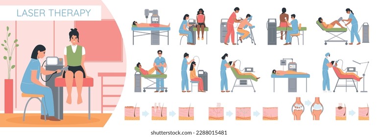 Laser therapy set of isolated compositions with flat images of hair removal with doodle human characters vector illustration