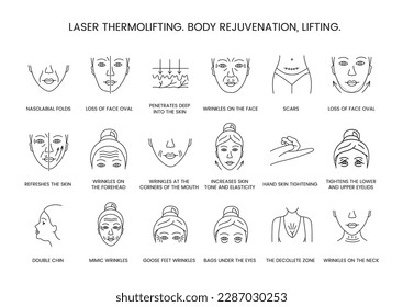 Laser thermolifting, body rejuvenation and lifting, line icon set in vector, illustration of nasolabial folds and loss of face oval, penetrates deep into the skin, increases skin tone and elasticity.