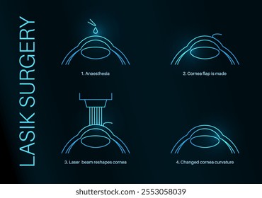 Proceso de cirugía ocular con láser LASIK. Corrección de problemas de visión miopía, hipermetropía, astigmatismo. Procedimiento seguro e indoloro remodela la córnea del ojo humano Ilustración vectorial anatómica de neón