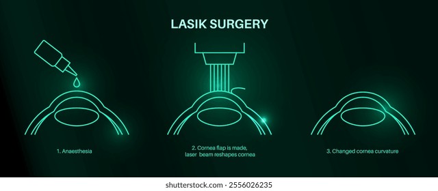 LASIK laser eye surgery process. Correction of vision issues nearsightedness, farsightedness, astigmatism. Safe painless procedure reshapes cornea human eye anatomical poster neon vector illustration