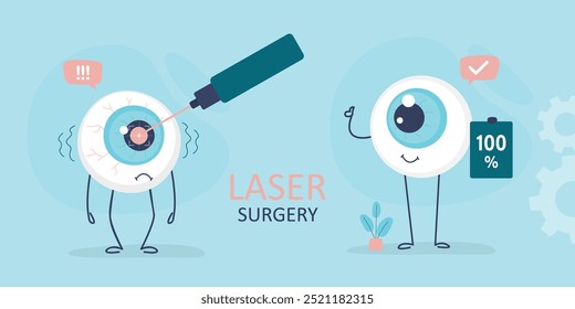 Cirurgia de laser ou lasik, design de banner para medicina oftalmológica. Correção da visão do olho por cirurgia a laser. Olho doente infeliz antes da cirurgia e olho saudável após o procedimento. vetor plano