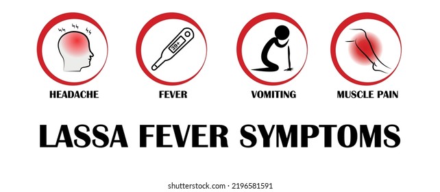 Síntomas de fiebre de Lassa, Pictogramas con nombres de síntomas individuales