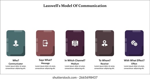 Lasswell's model of communication. Infographic template with icons and description placeholder