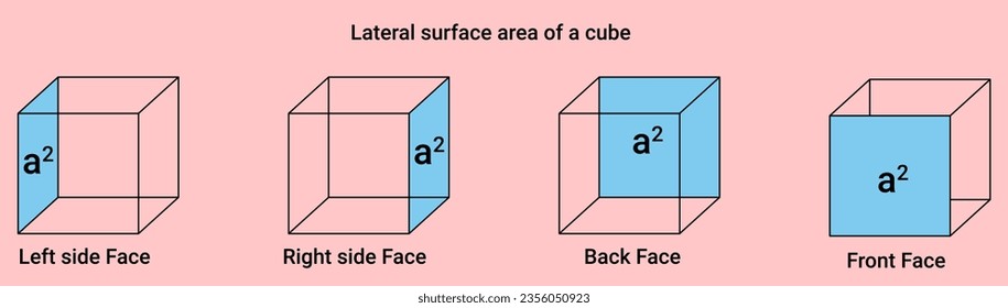 Lateral surface area of a cube