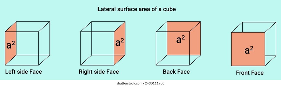Lateral surface area of a cube