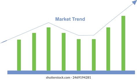 Latest market trends graph, ups and downs in the market