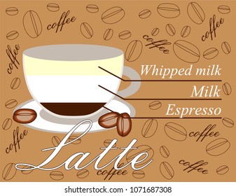 Latte coffee banner