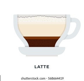 Latte coffee mug vector flat material design isolated on white