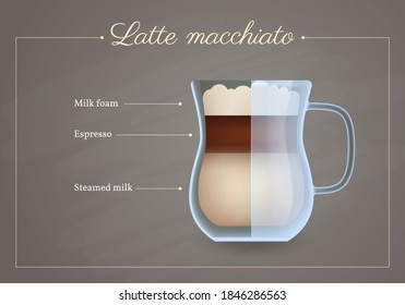 Latte macchiato coffee drink recipe. Glass mug of hot tasty beverage on blackboard. Preparation guide with layers of milk foam, espresso and steamed milk flat design vector illustration.