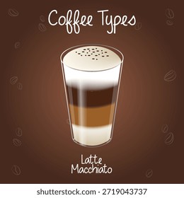 Latte macchiato, macchiato, coffee, coffee types