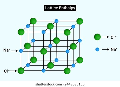 Lattice Enthalpy: The energy required to completely separate one mole of a solid ionic compound into gaseous constituent ions. svg