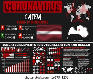 Latvia Coronavirus COVID-19 bacteria outbreak. Pandemic 2020 vector background. World map, national flag, country silhouette, infographic, data base, design object, symbol element template