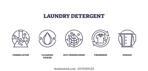 Laundry detergent icons outline key features like formulation, eco-friendliness, and freshness. Outline icons set.