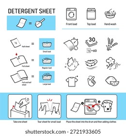 Laundry detergent sheets set icons. Set for package, shows user instruction. The outline icons are well scalable and editable. Contrasting vector elements are good for different backgrounds. EPS10.