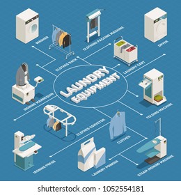 Laundry equipment isometric flowchart with washing machine dryer ironing mannequin clothes rack on blue background 3d vector illustration