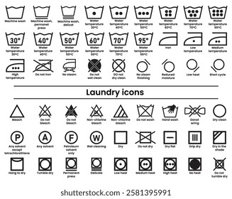 laundry icons, washing symbols on clothes, wash instruction symbols, laundry instruction symbols, washing icons, laundry washing symbols, laundry icons meaning