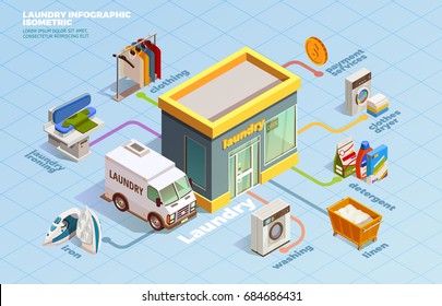 Laundry room isometric infohraphics with facilities for washing drying and cleaning clothes vector illustration