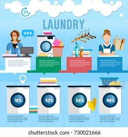 Laundry service banner infographic concept, laundry room with facilities for washing clothes, laundry staff washing machine 