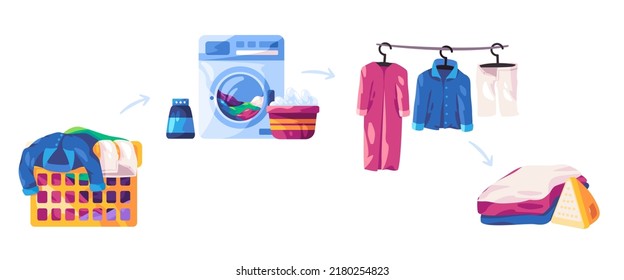 Laundry service clothes process step from dirty basket to washing machine drying ironing