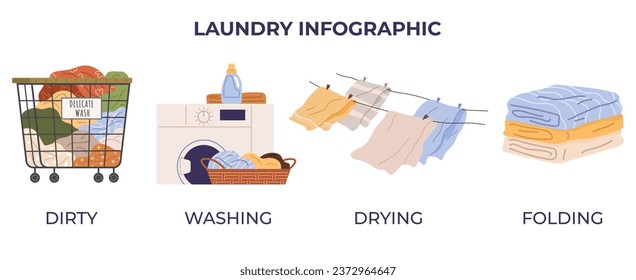 Laundry. Vector illustration. Laundromats provide self-service washing and drying Drying clothes in sunlight is eco-friendly option Laundry services cater to delicate fabrics Washing clothes by hand