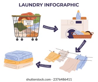 Laundry. Vector illustration. Laundry services provide convenience and efficiency Hand-washing delicate fabrics ensures their preservation The laundry concept promotes inner purification Proper